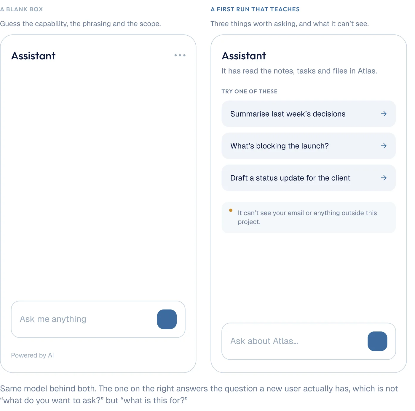 A blank assistant box that says “Ask me anything” next to a first run that lists three things worth asking and what it can’t see. Same model behind both. The one on the right answers the question a new user actually has, which is not “what do you want to ask?” but “what is this for?”
