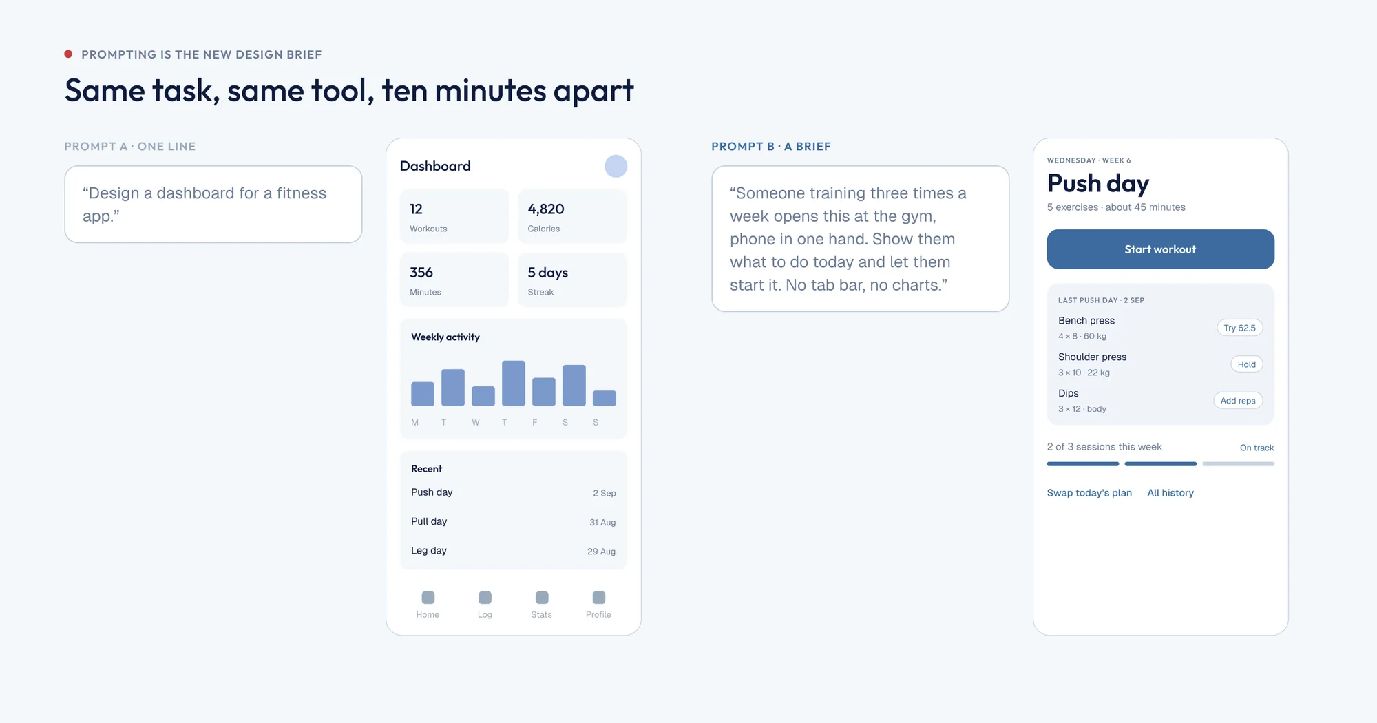 Same task, same tool, ten minutes apart: a generic dashboard next to one designed from a brief