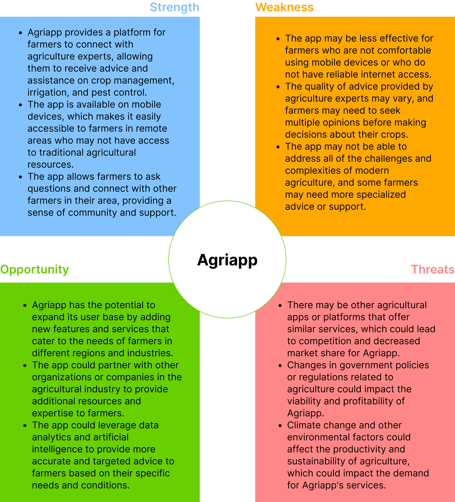 Farm.co competitor analysis — Agriapp