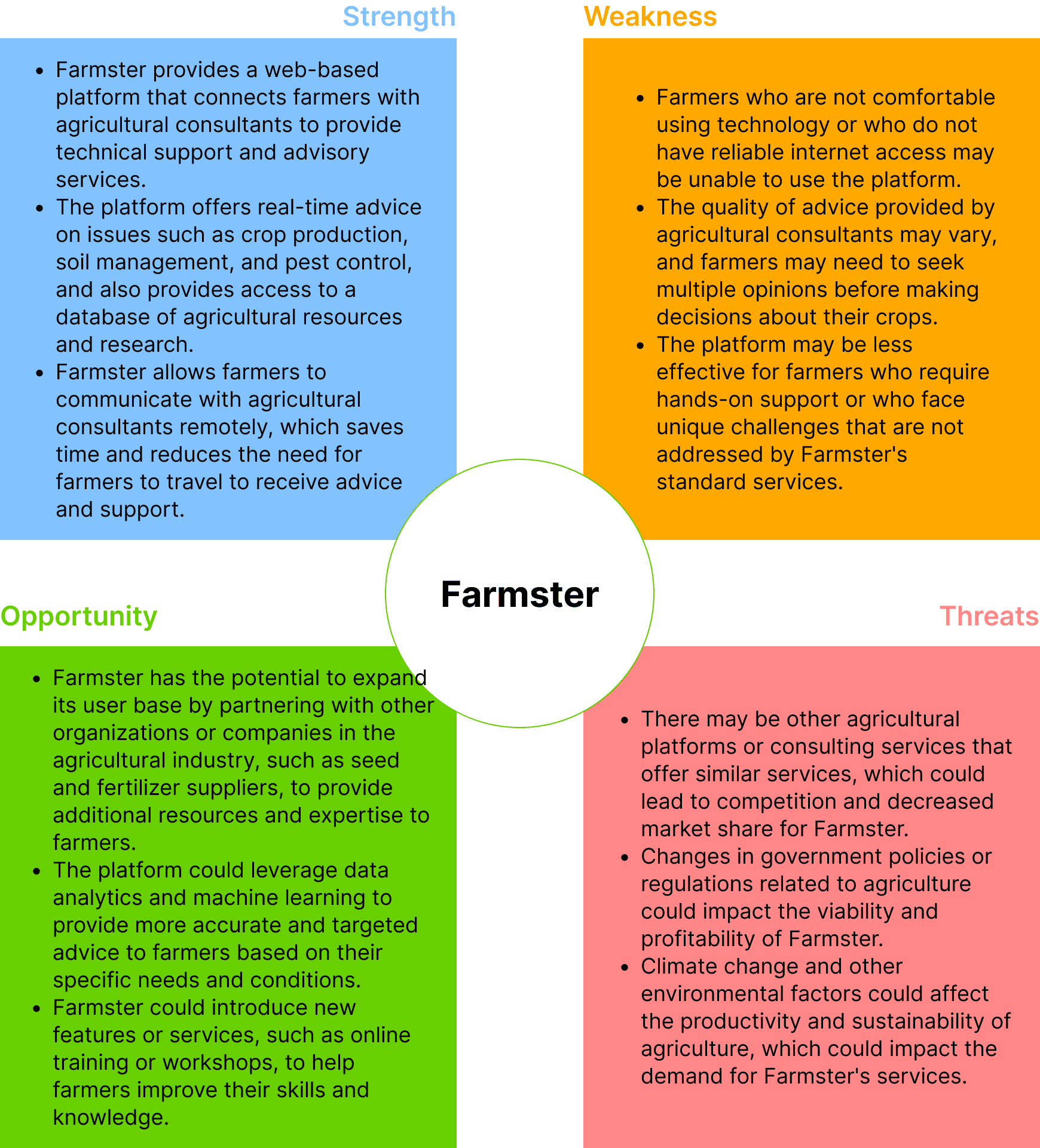 Farm.co competitor analysis — Farmster