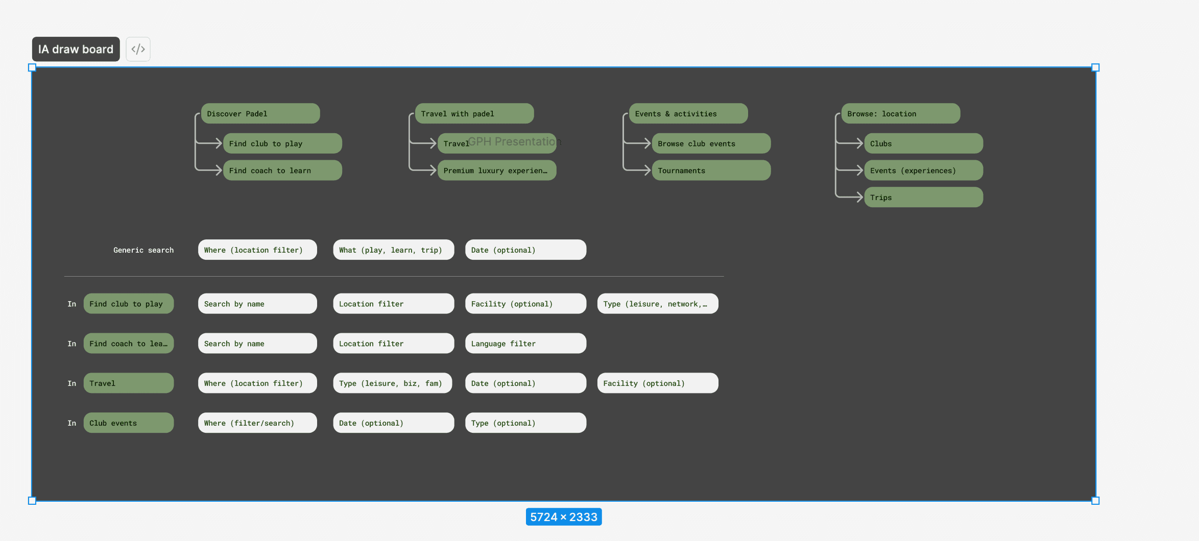 Global Padel Hub product strategy and information architecture
